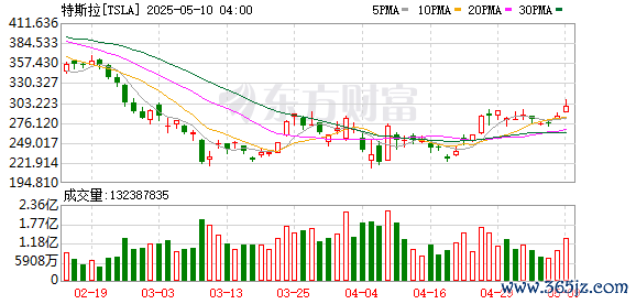 K图 TSLA_0
