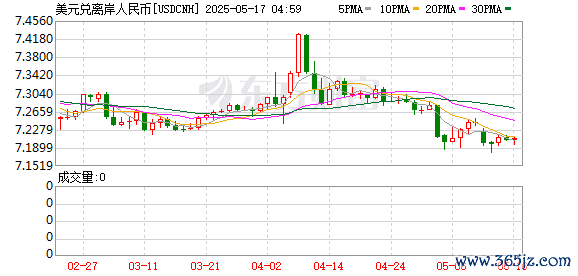 K图 USDCNH_0